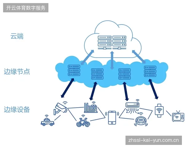 基于边缘计算的AI处理方案提升了赛事碎片化内容的实时并发吞吐阈值